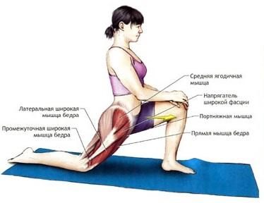 лечение суставов